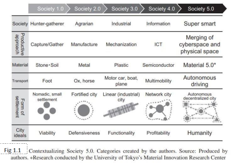 Intelligent Automation