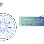 التصوير الدائري للبيانات الجينومية المعقدة باستخدام مخططات Circos: من الأتمتة البرمجية إلى التطبيقات الطبية  والزراعية في سوريا