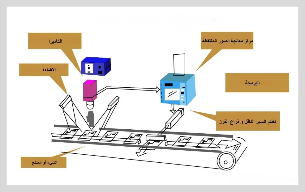 تقنية الرؤية الآلية